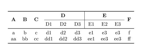 latex multicolumn